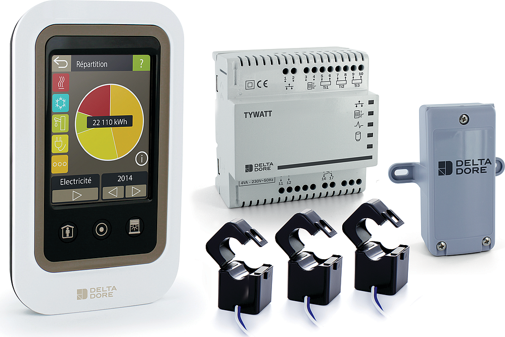 Tywatt 2000